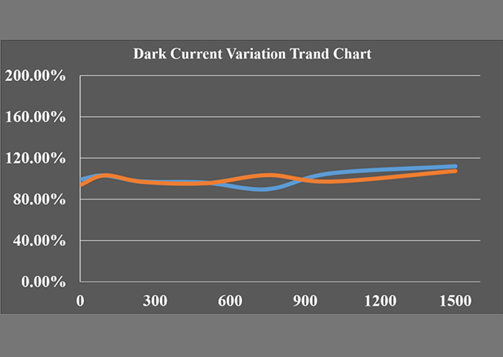性能强劲！今年会官网大尺寸MPD芯片批量交付，产品库再更新